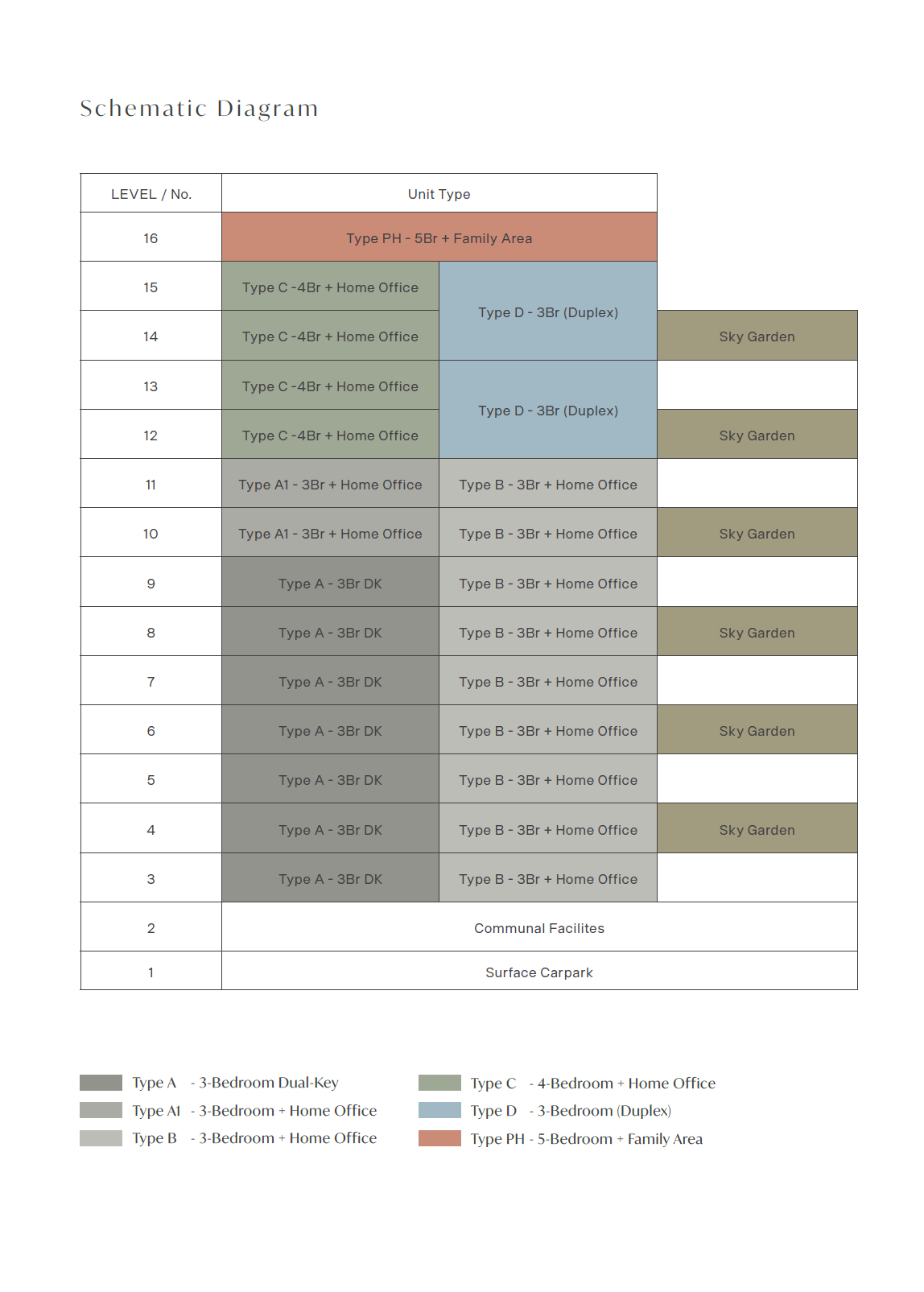 Enchante Elevation Chart